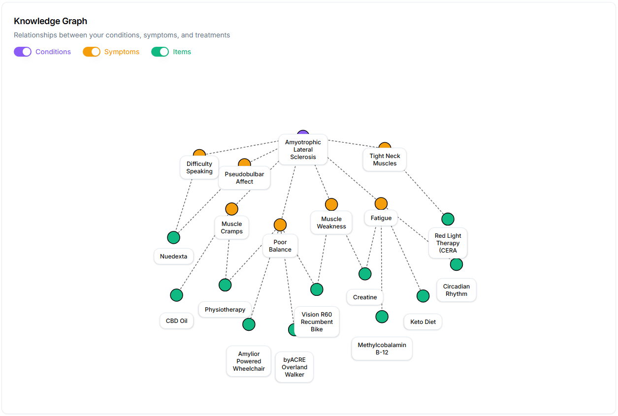 StackDat graph screenshot