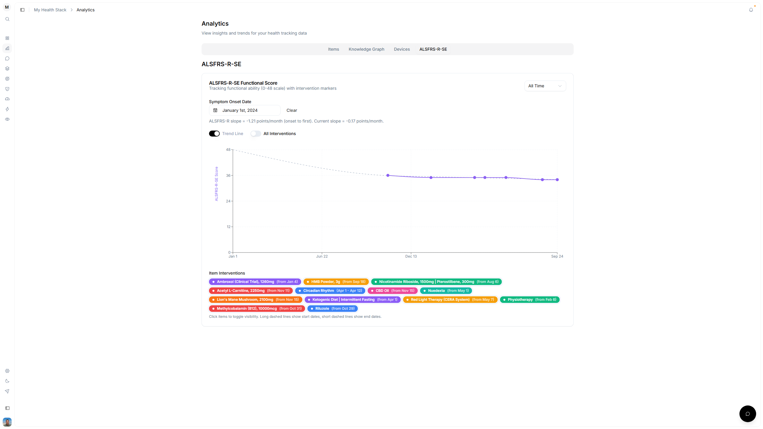 Screenshot of the ALSFRS-R-SE survey in StackDat showing question layout, navigation, and score tracking.