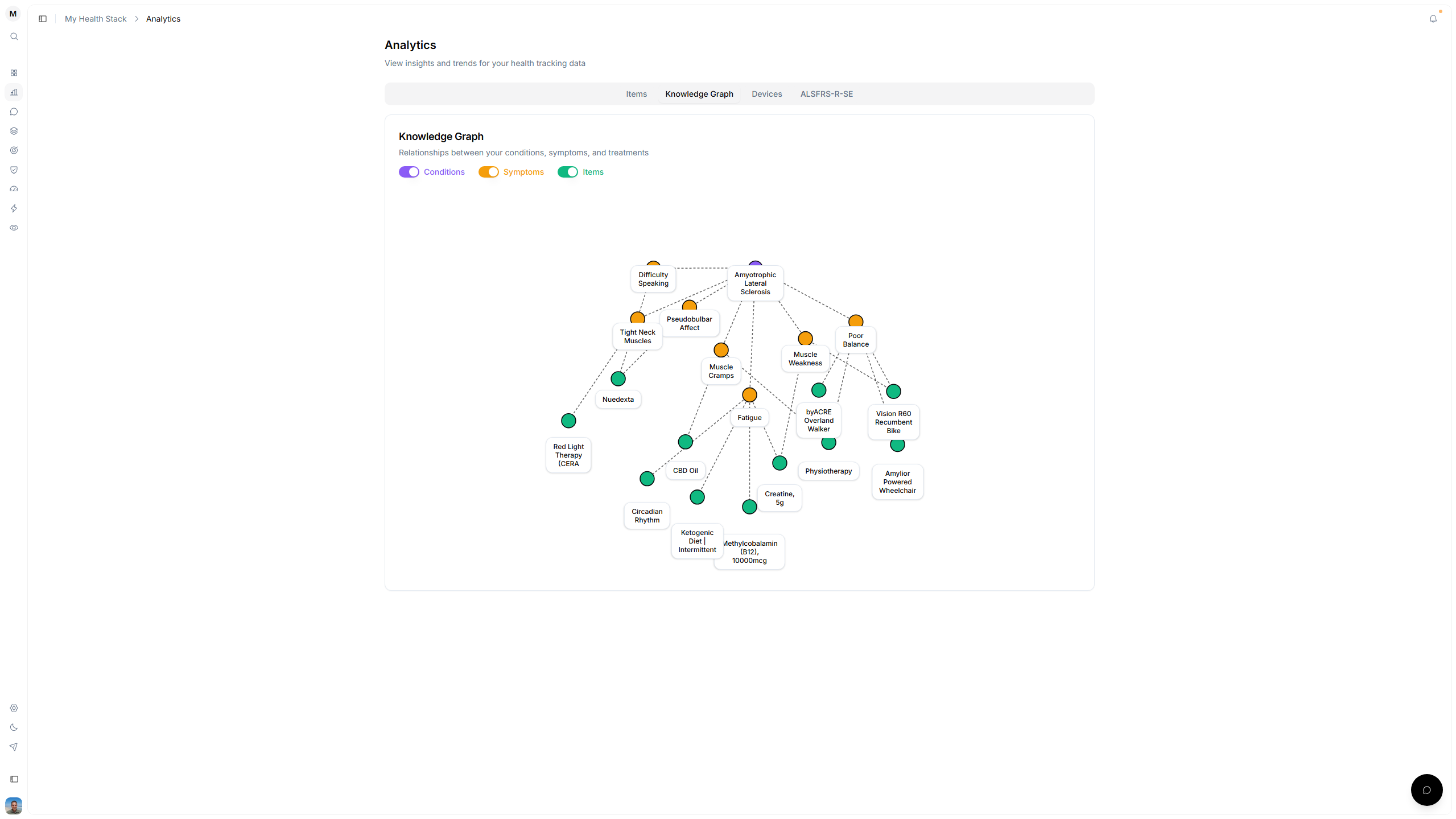 Screenshot of the Analytics section showing the ALSFRS-R-SE chart with scores and intervention overlays.